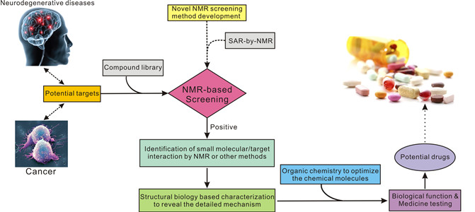 NMR_based_screening